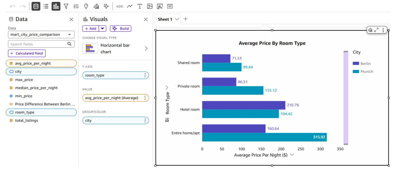 Select the dataset, visual type to create a metric and then various features are available to build.